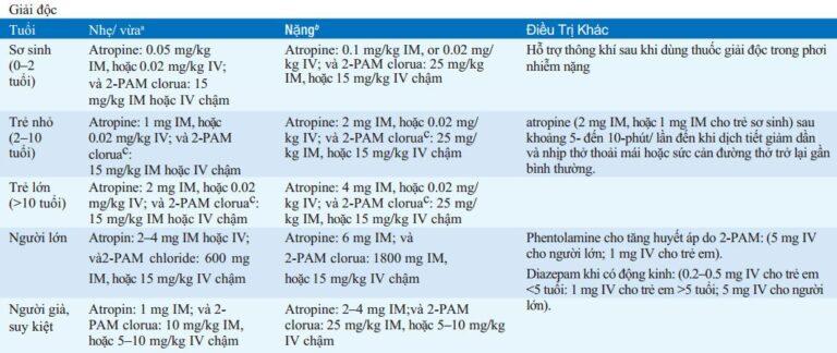 Vũ khí hóa học (chất độc hóa học)